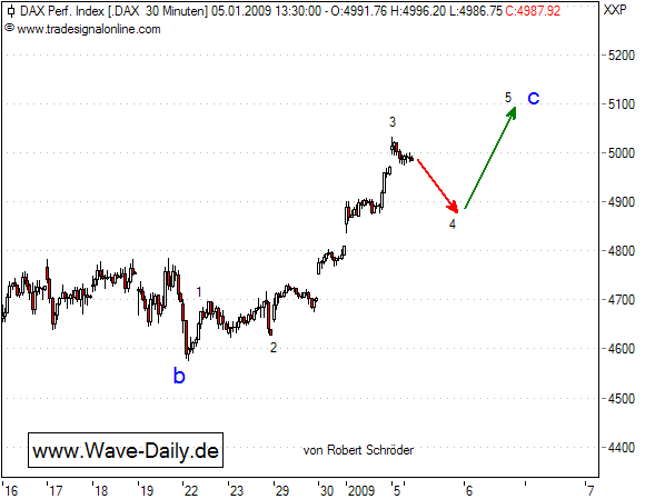 090105-Dax-h.png