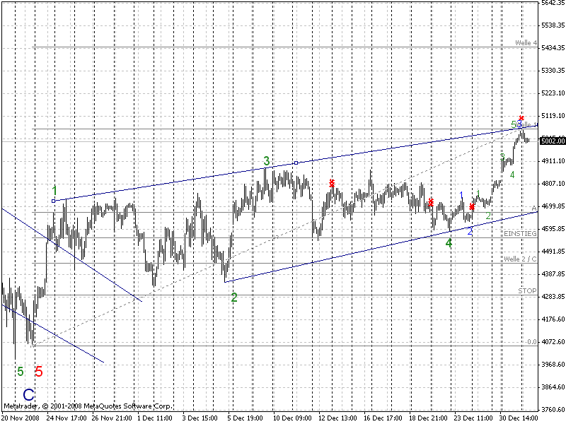 dax 0501.gif