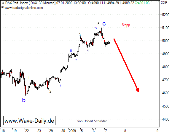 090107-Dax-h.png