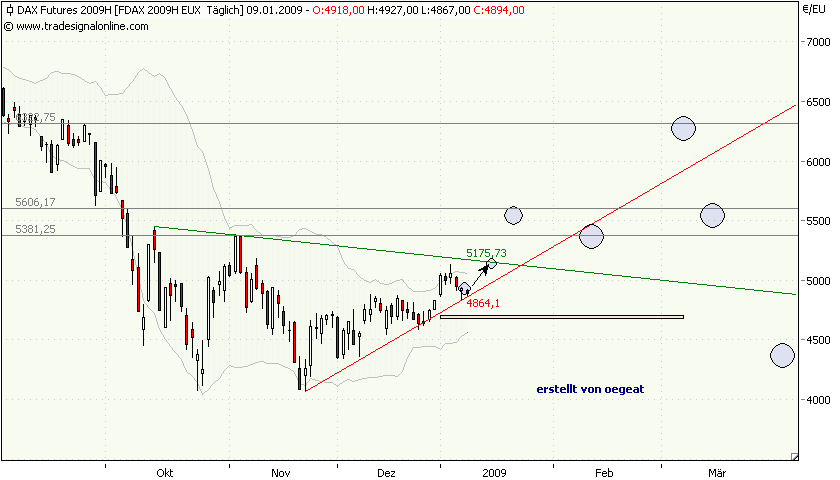 dax-9.1.2009.png