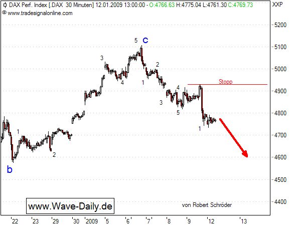 090112-Dax-h.png