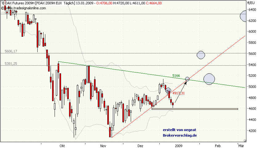 dax-13-1-2009.png
