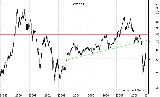 woche_lang SIEMENS.gif