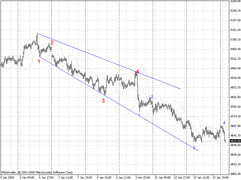 dax 1401.gif