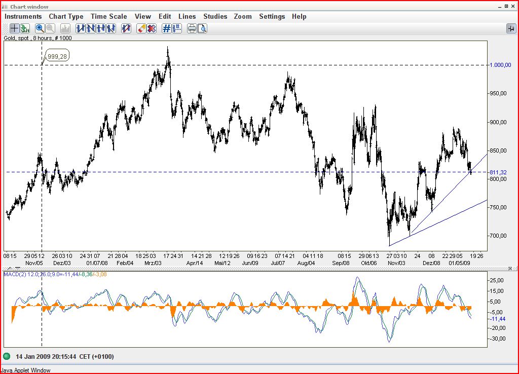 Gold-O2009short.JPG