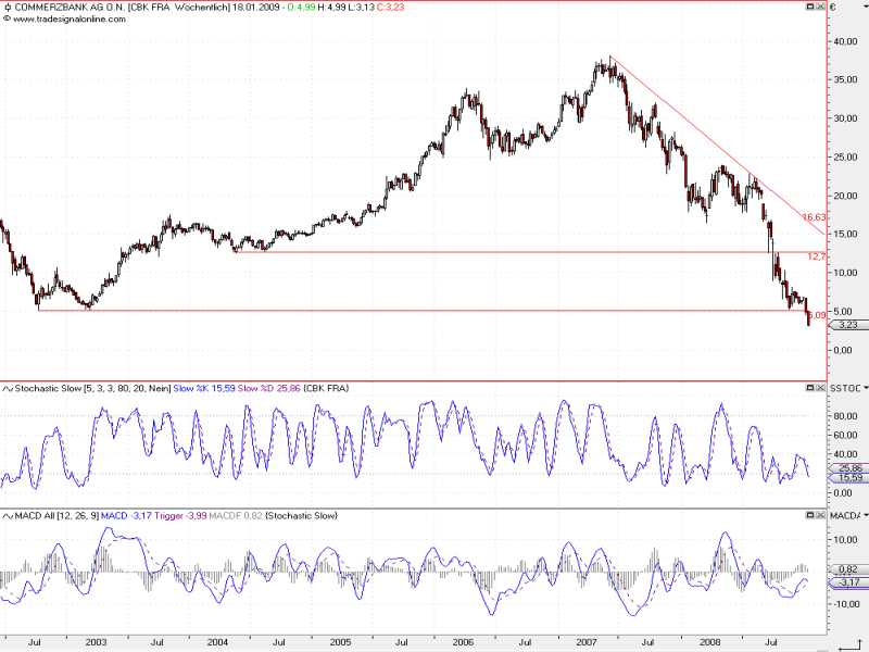 commerzbank_Weekly_1.jpg