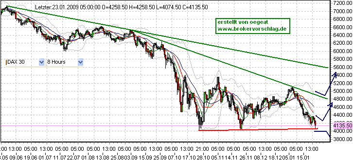dax-23-1-09.png