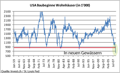usa-baubeginne-wohnhäuser.gif
