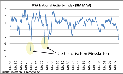 usa-national-activity.gif