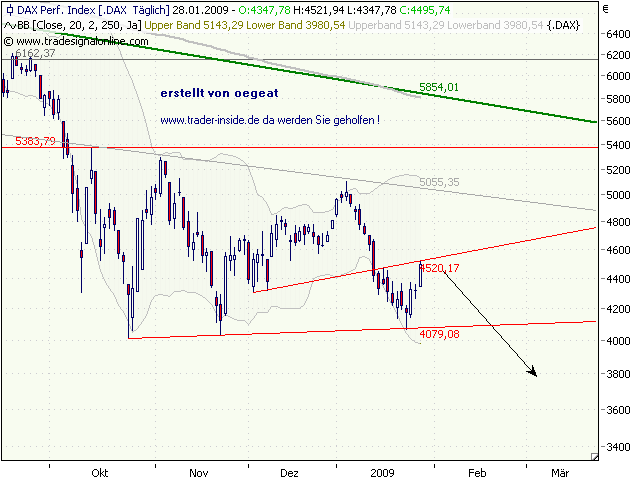 dax-27.1.2009.png