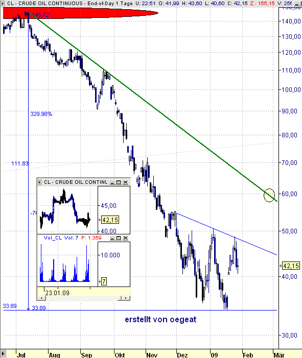 wti-28.1.2009.png