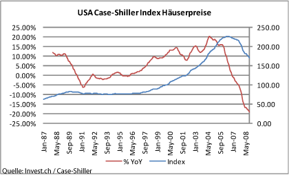 usa-case-shiller-index.gif