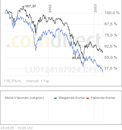 fpm-dax-baisse.png