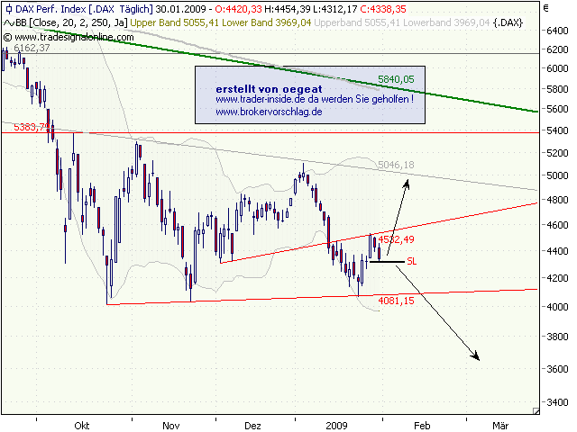 dax-2-30.1.2009.png