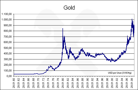 XAUUSD2009.gif