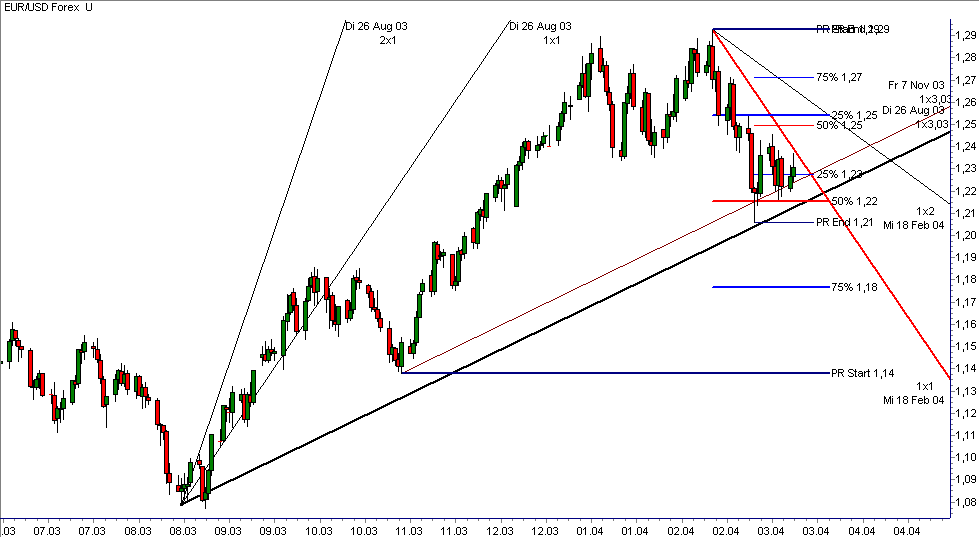 eur-usd_gann.gif