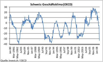 schweiz-geschäftsklima.png