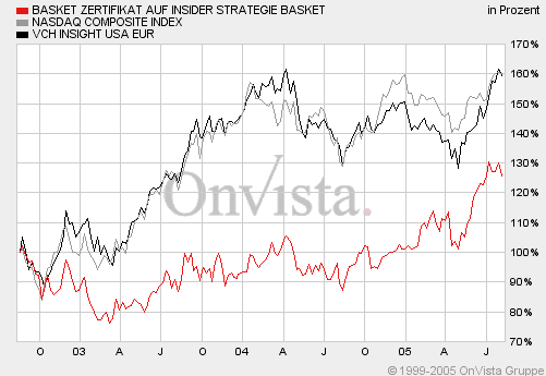 insider-zerti+vch+nasdaq-3J.gif