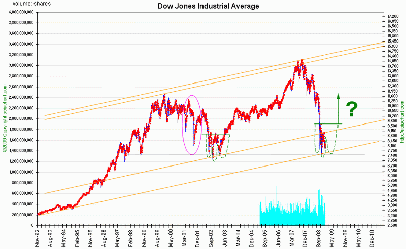 DJI-Doppel-Boden?