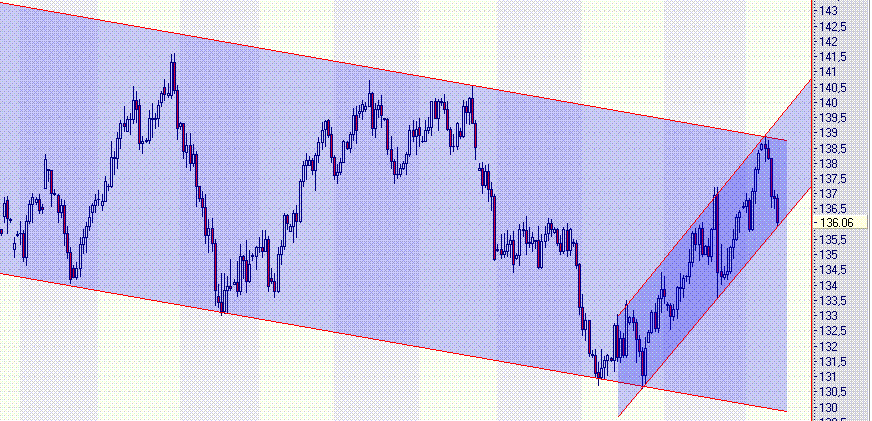 euro yen.GIF