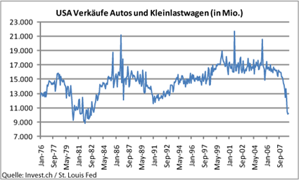 usa-verkäufe-autos-kleinlastwagen.png