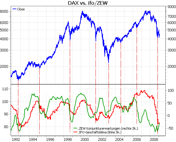 090202dax.gif