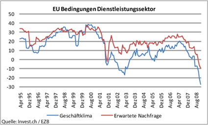 eu-bedingungen-dienstleistungssektor.png
