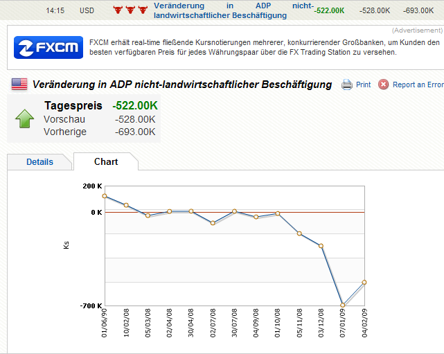 beschäftigung-4-2-09.png