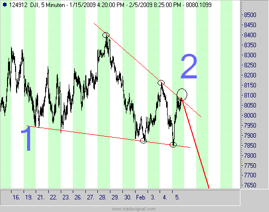 dow522009gc8.gif
