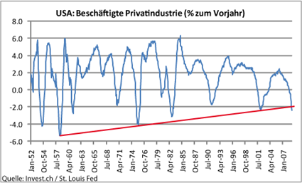 usa-beschaeftigte-privatindustrie.png