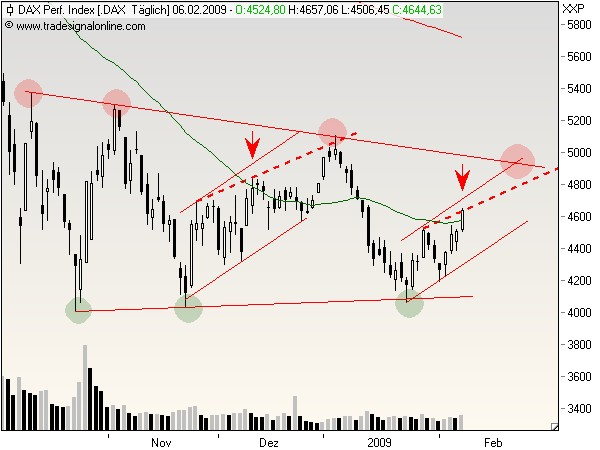 dax-2-8.1.2009.png