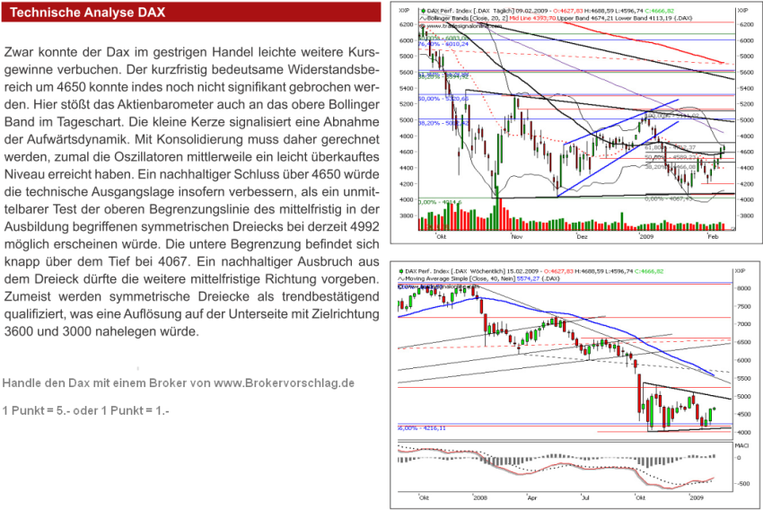 dax-10.2.2008.png