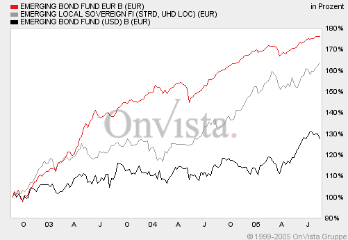 jbaer-em-bond-euro.gif