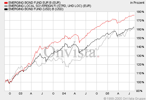 jbaer-em-bond-original-waehrungen.gif