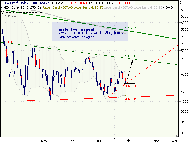 dax-long-12.2.2009.PNG