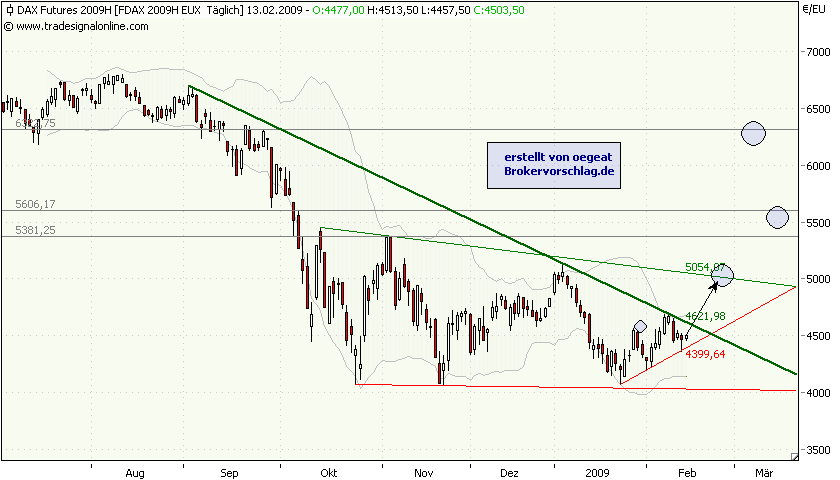 dax-2-long-13.2.2009.PNG