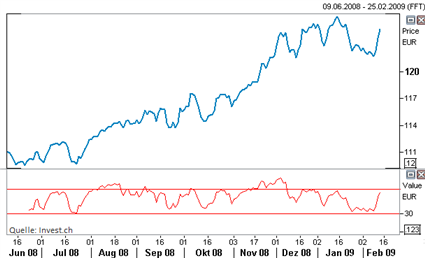 bund-future.png