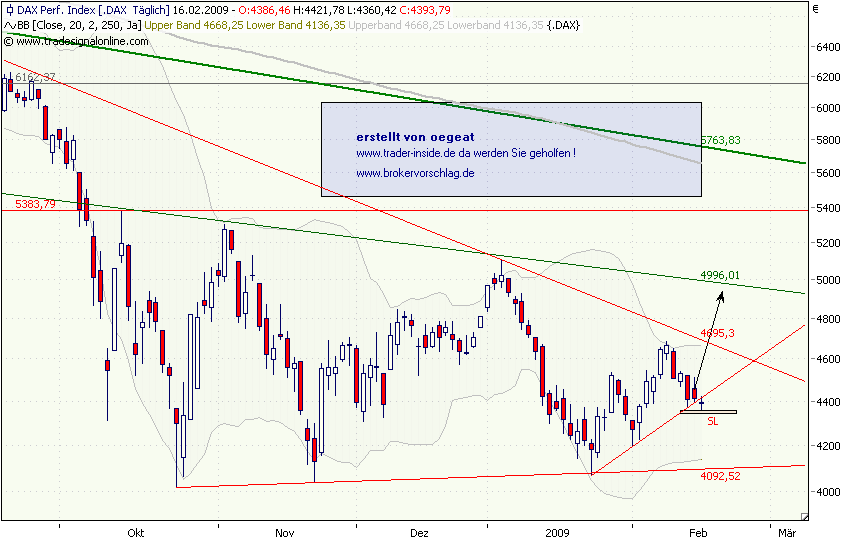 dax-16-2-2009-1.png