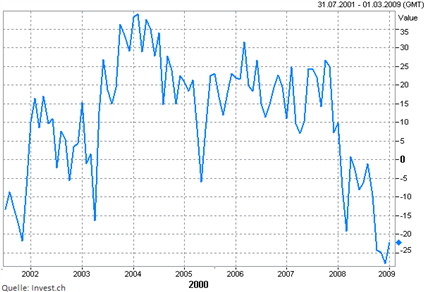 new-york-fed-impire-index.png