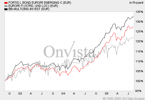 renten-osteur-fortis+bb-multizins-3j.gif