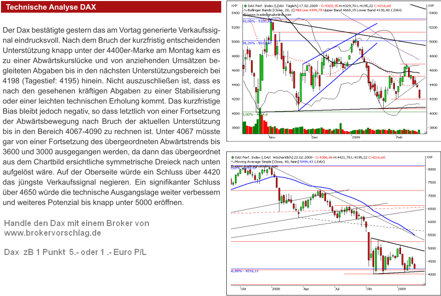dax-fi-18-2-2009.PNG
