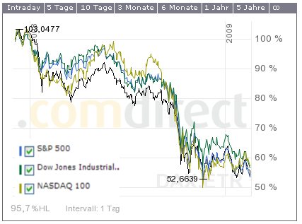 dax-schwarz-18-2-2009.PNG