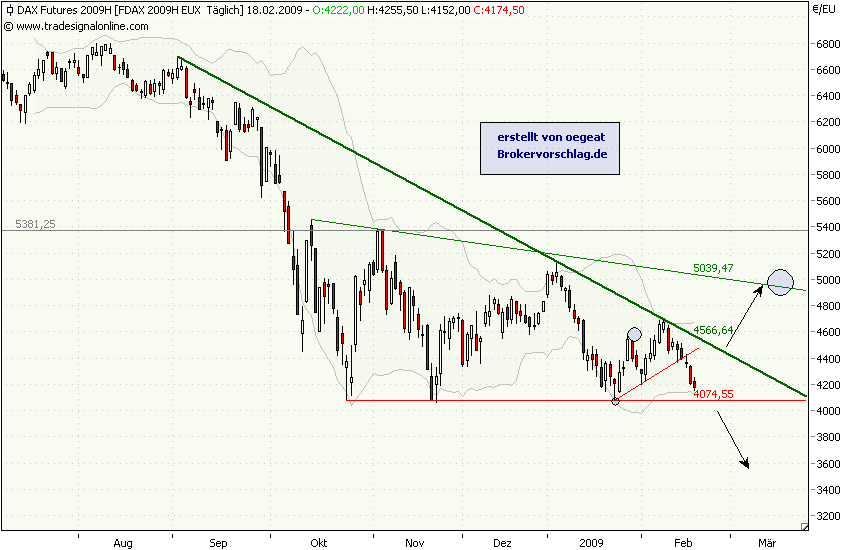 dax-fdax-18-2-2009.PNG