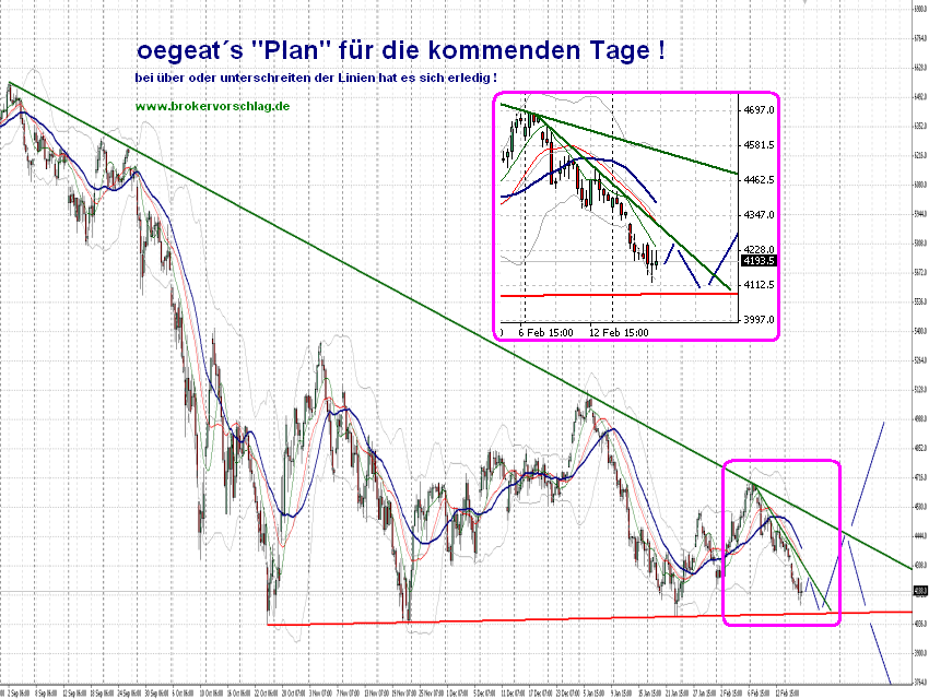 dax-fdax-uebersicht-18-2-2009.PNG