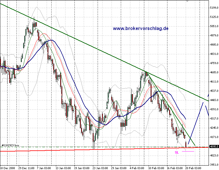 dax-long-fd-20.2.2009.png