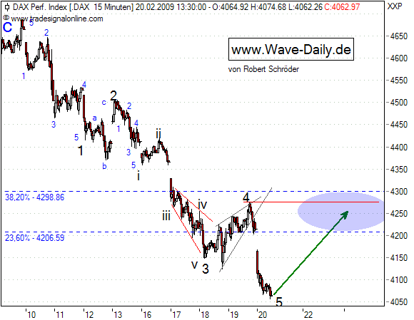 090220-Dax-h.png