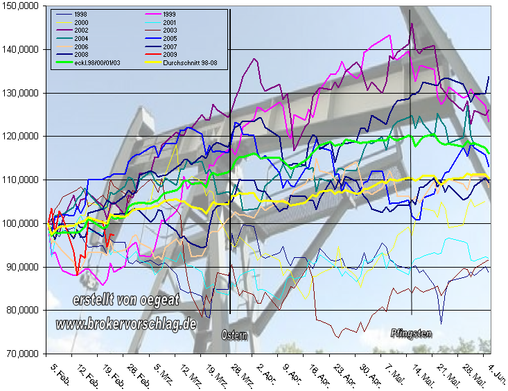 oster-08-20-2-2009.png