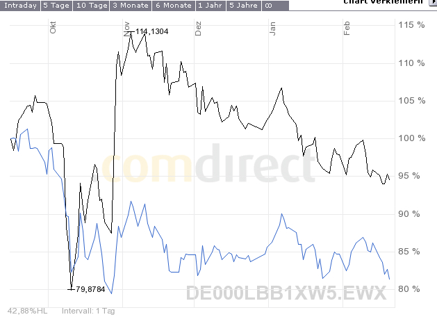 ZERTI_GEGEN_INVESCO.JPG