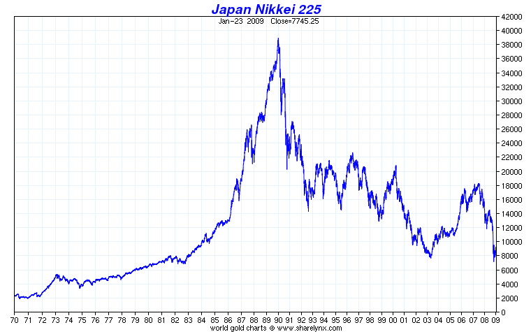 chartind1CRU-nikkei.png