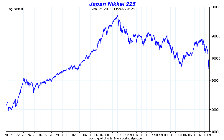 chartind1CRUlnikkei.png